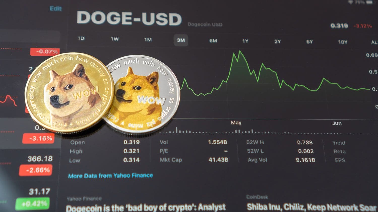 Dogecoin 多头在从峰值下降 66% 后守住关键 $0.15 支撑
